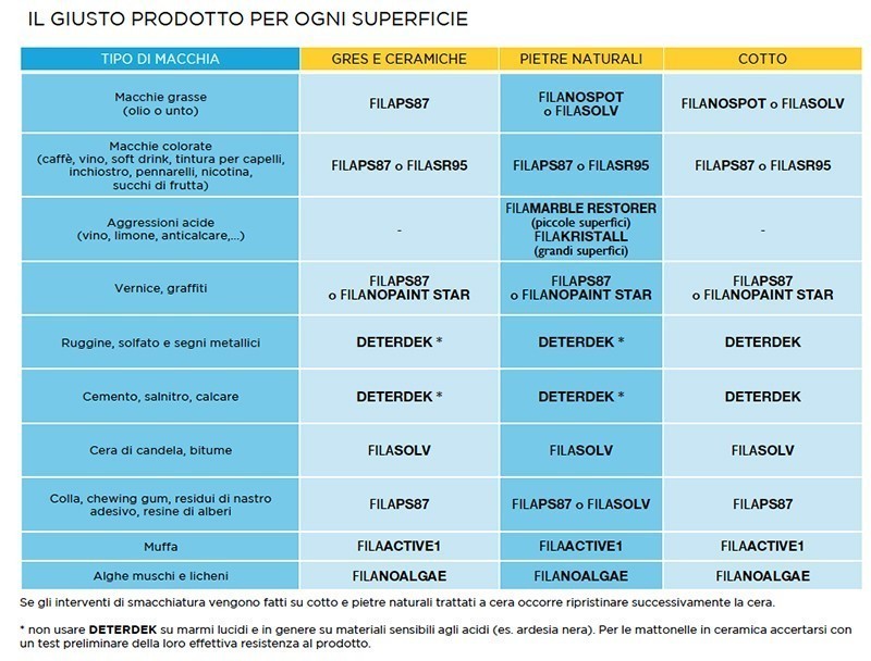 Pavimento sporco? trucchi per togliere le macchie dal pavimento Togliere le macchie