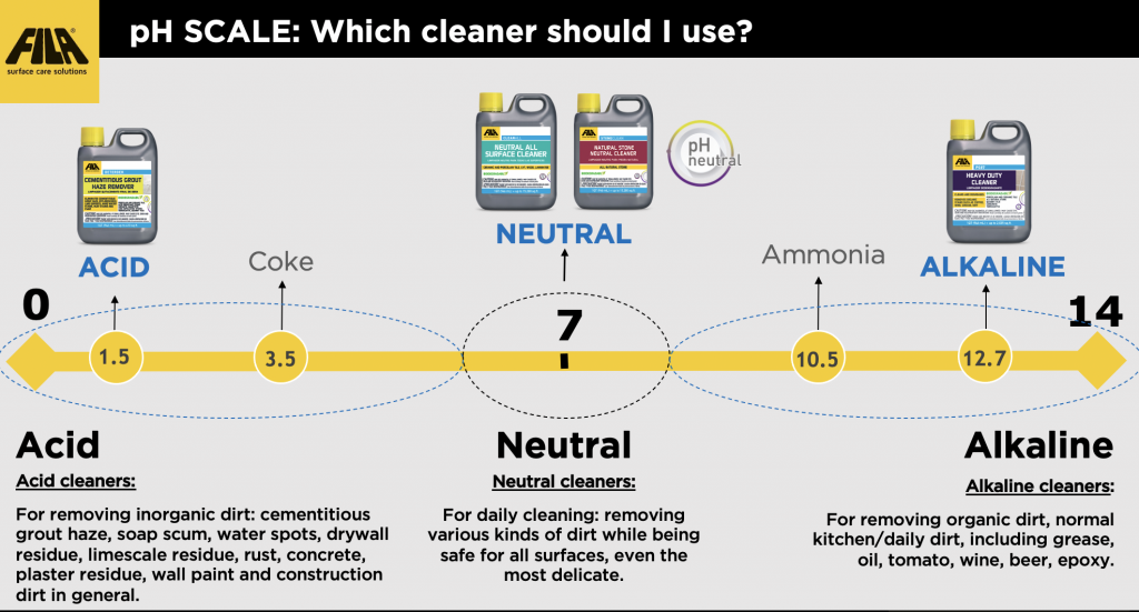 ph neutral cleaners for tile floors