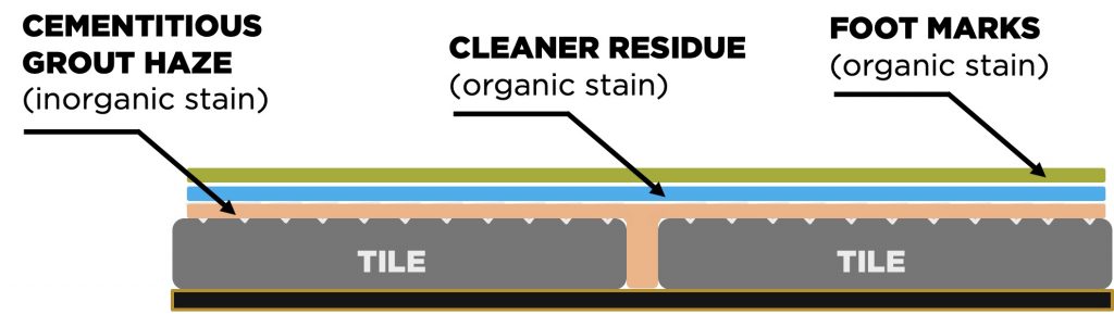 stains on porcelain tile