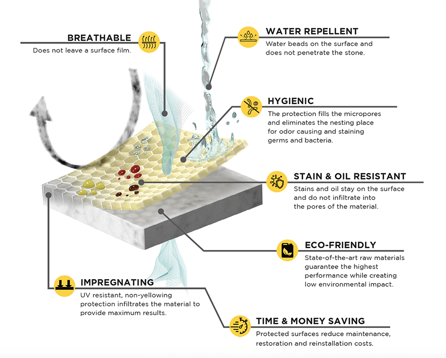 the best marble sealer sealer technology sealer for all surfaces