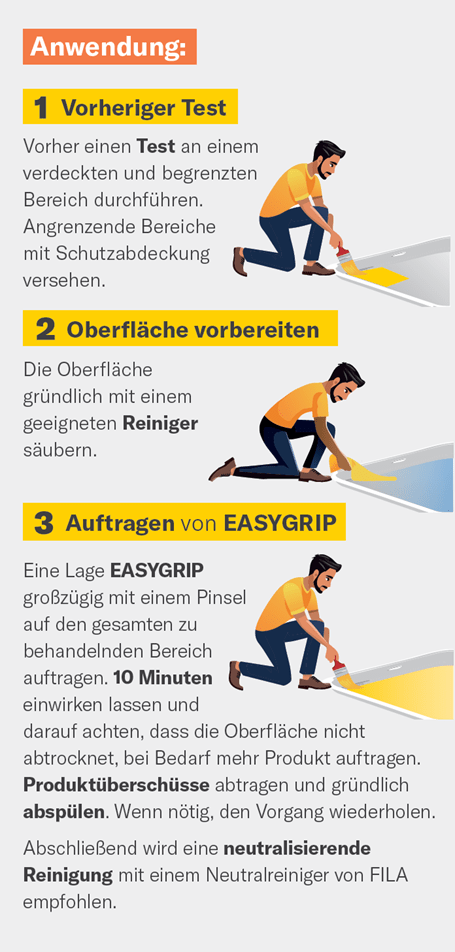 Anti-Rutsch-Behandlung Fliesen und Granit